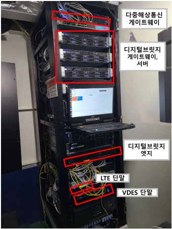 실증선박에 설치한 다중해상통신 게이트웨이