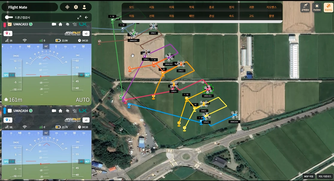 DX-Sky web-based integrated control